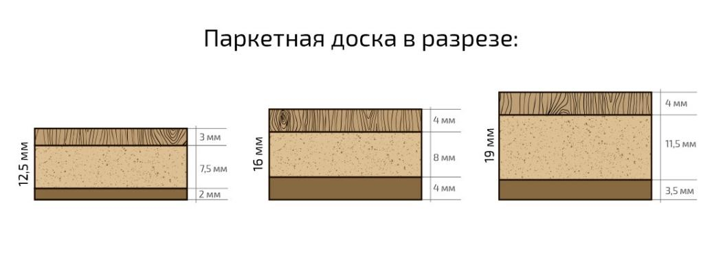 Размеры упаковки паркетной доски